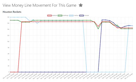 nba line movement tracker|nba live win probability.